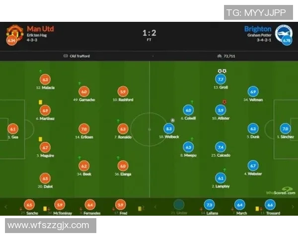 曼联对阵布莱顿精彩竞猜分析与赛前预测全面解读